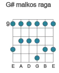 Guitar scale for G# malkos raga in position 9